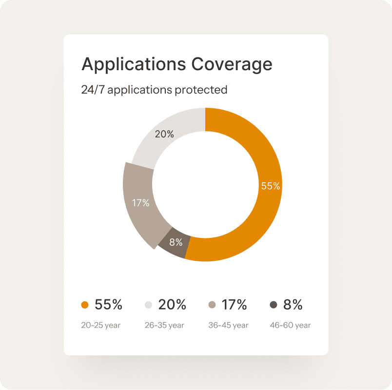 Enterprise _Applications Coverage_